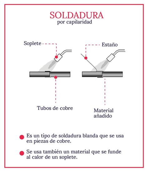 tipos de soldadura para metal|cuadro comparativo tipos soldadura.